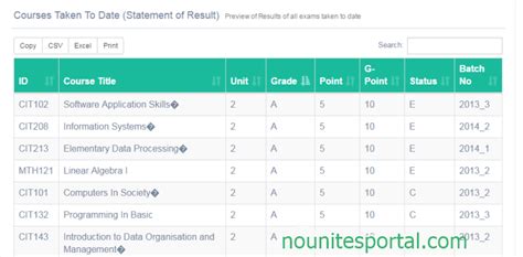 How to Check NOUN Result & Statement of Result .